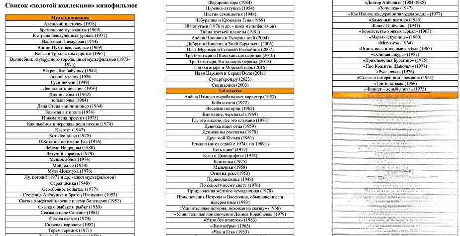 Полный список фильм и мультфильмов для младшей школы 
