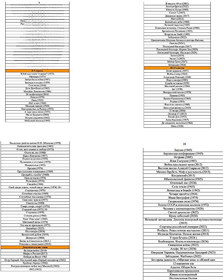 список фильмов для старшей школы 