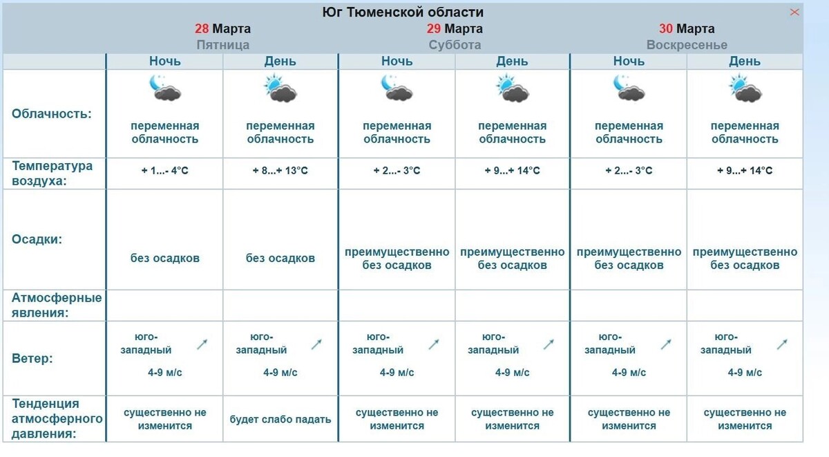     Источник: omsk-meteo.ru