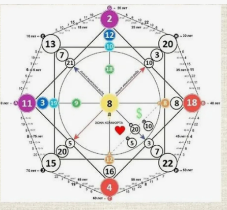 Для примера