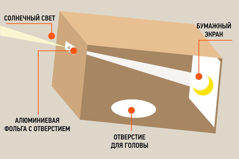     Фото: Моя Планета Камера-обскура из коробки