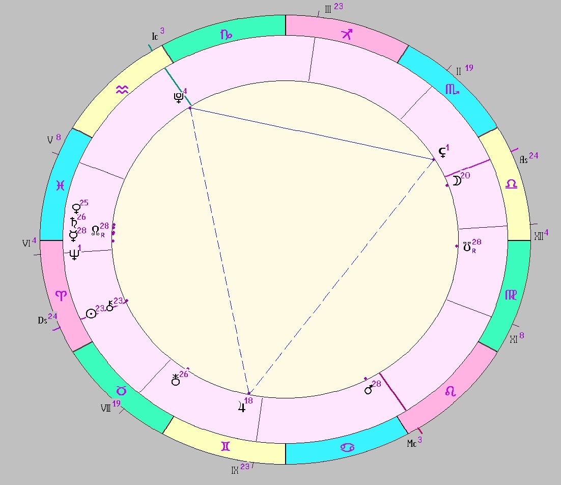 картинка на 12.04.2025 19:00 НН по Московскому времени сделана при помощи астропрограммы Стелла. Начало действия фигуры.