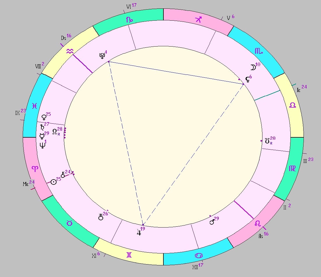 картинка на 14.04.2025 12:00 НН по Московскому времени сделана при помощи астропрограммы Стелла. Окончание действия фигуры.
