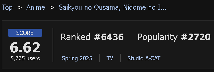     «Saikyou no Ousama, Nidome no Jinsei wa Nani wo Suru?» получил 6.62/10 балла
