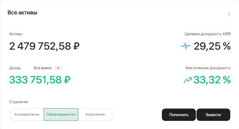 данные по моим инвестициям в  Jetlend