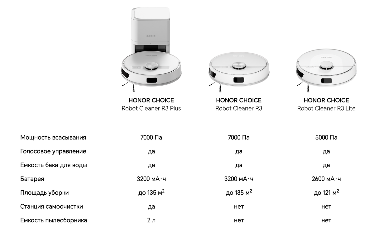 Robot cleaner r3 plus. Robot cleaner r3 plus