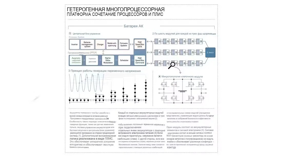 Обычное бортовое зарядное устройство переменного тока, систему управления батареями и силовую электронику заменили модульным многоуровневым последовательно-параллельным преобразователем (MMSPC). (Перевод на фото сделан ИИ)