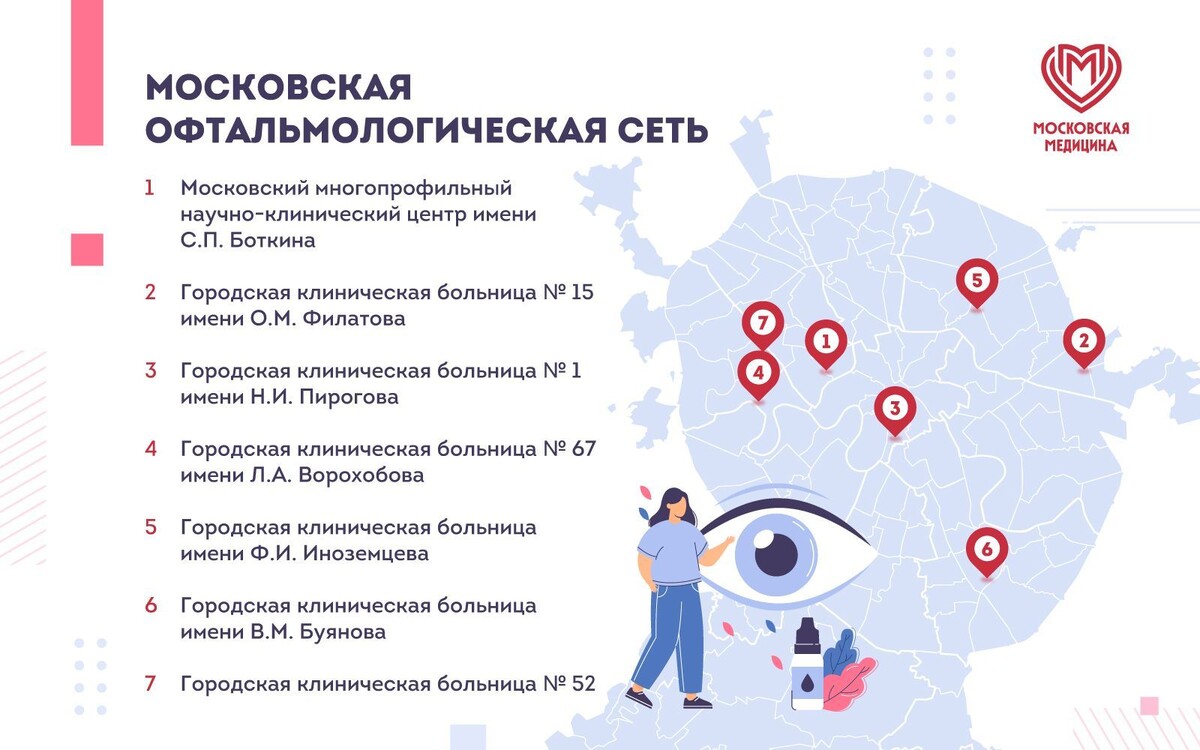    В Москве внедряют передовые технологии в лечении глазных заболеваний