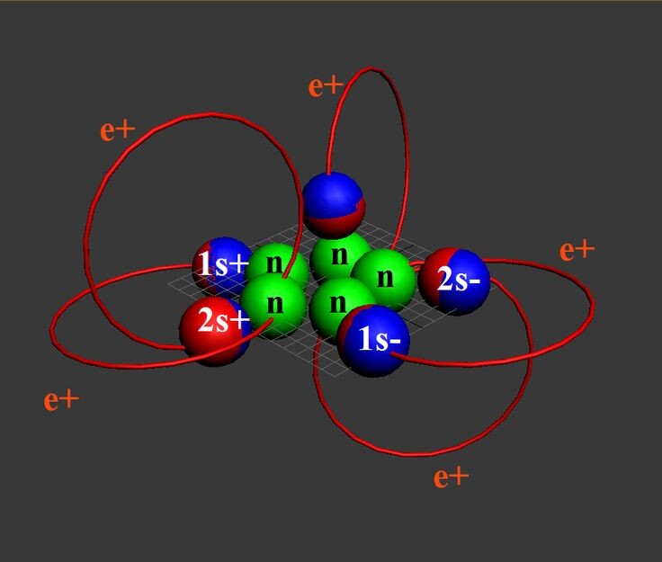 Рис.2.  Ядро изотопа бора 10В5