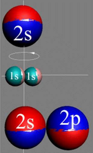 Рис.3. Электронная оболочка  атома B бора.