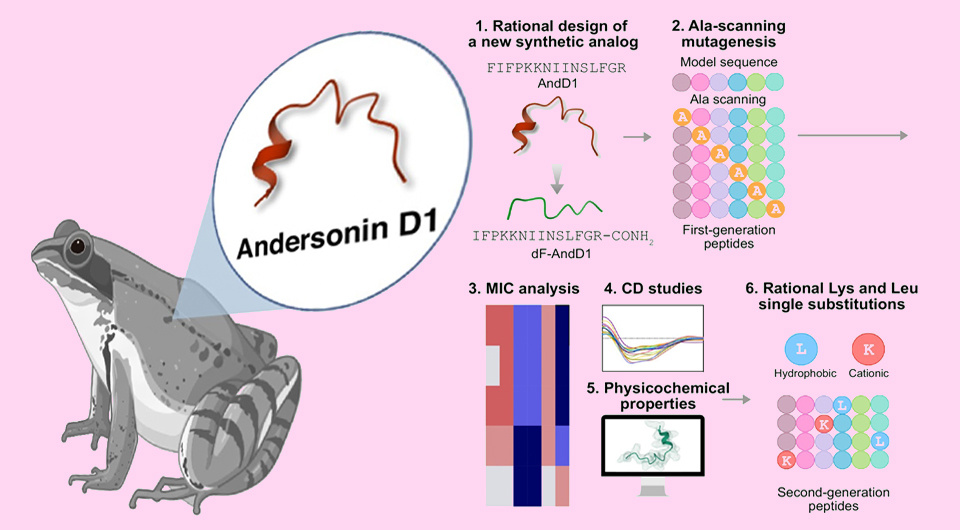  Ageitos et al. / Trends in Biotechnology, 2025