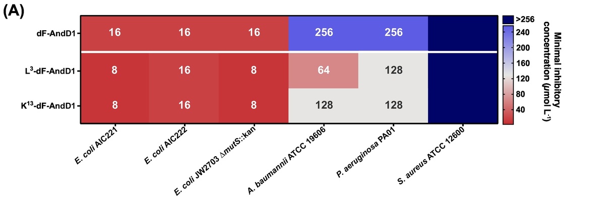   Ageitos et al. / Trends in Biotechnology, 2025