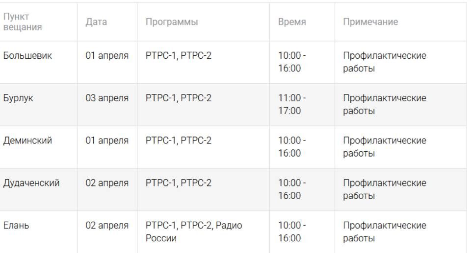    Скриншот: РТРС