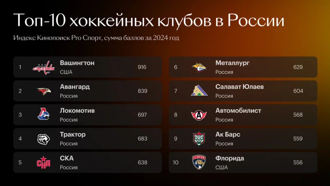    Скриншот с сайта kinopoisk.ru