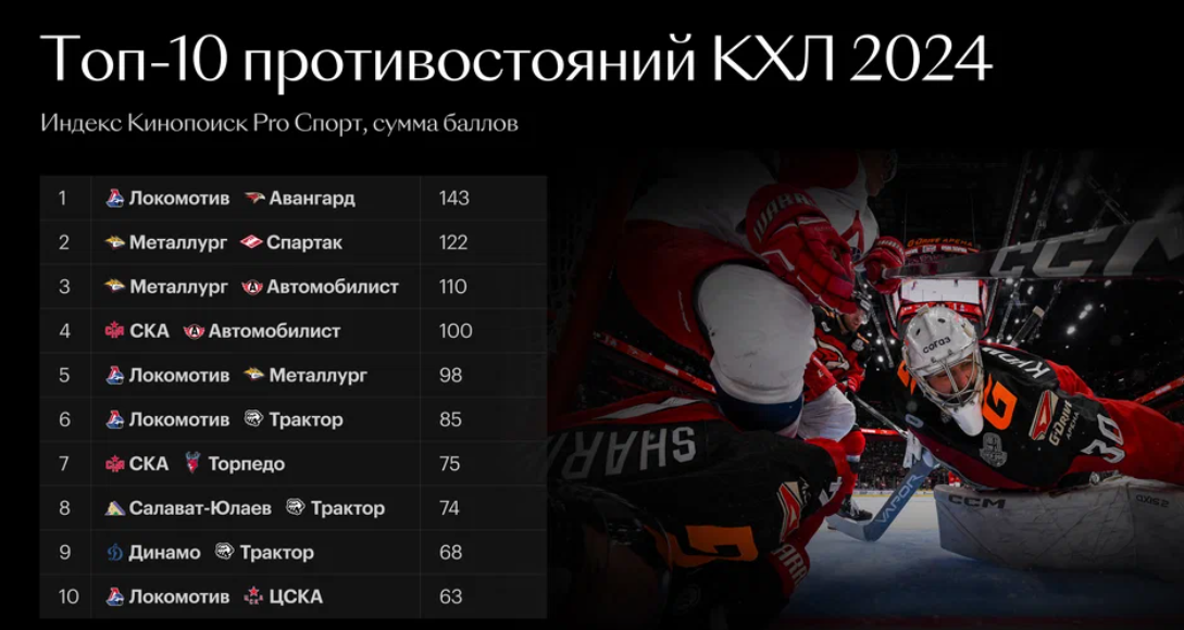    Скриншот с сайта: kinopoisk.ru