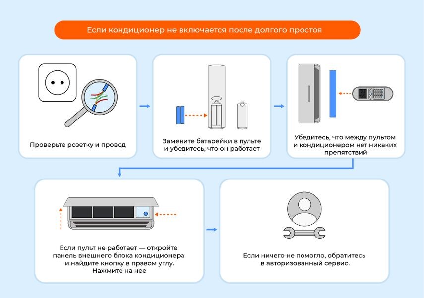 Что проверить в первую очередь, если кондиционер не включается