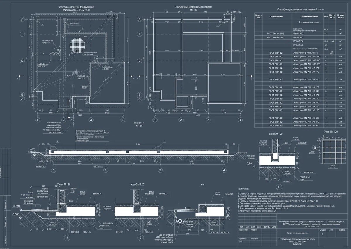 kak-adaptirovat-tipovoy-proekt-doma-v-izhevske