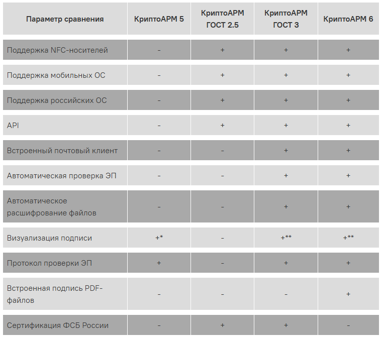 *в документах формата *.doc, *.docx, *.xls, *.xlsx, *.txt
** в документах формата *.pdf