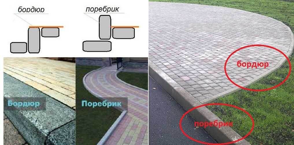 Видим,разницу и  главное что вполне себе и то и то в городе есть!