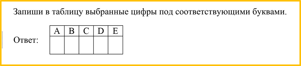 Все ответы нужно обязательно внести  в таблицу