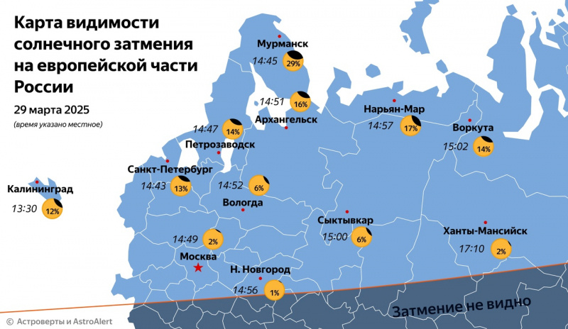    Жители Карелии смогут увидеть частное солнечное затмениеfreepik.com