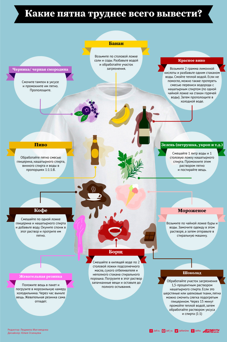    Надмите для увеличения