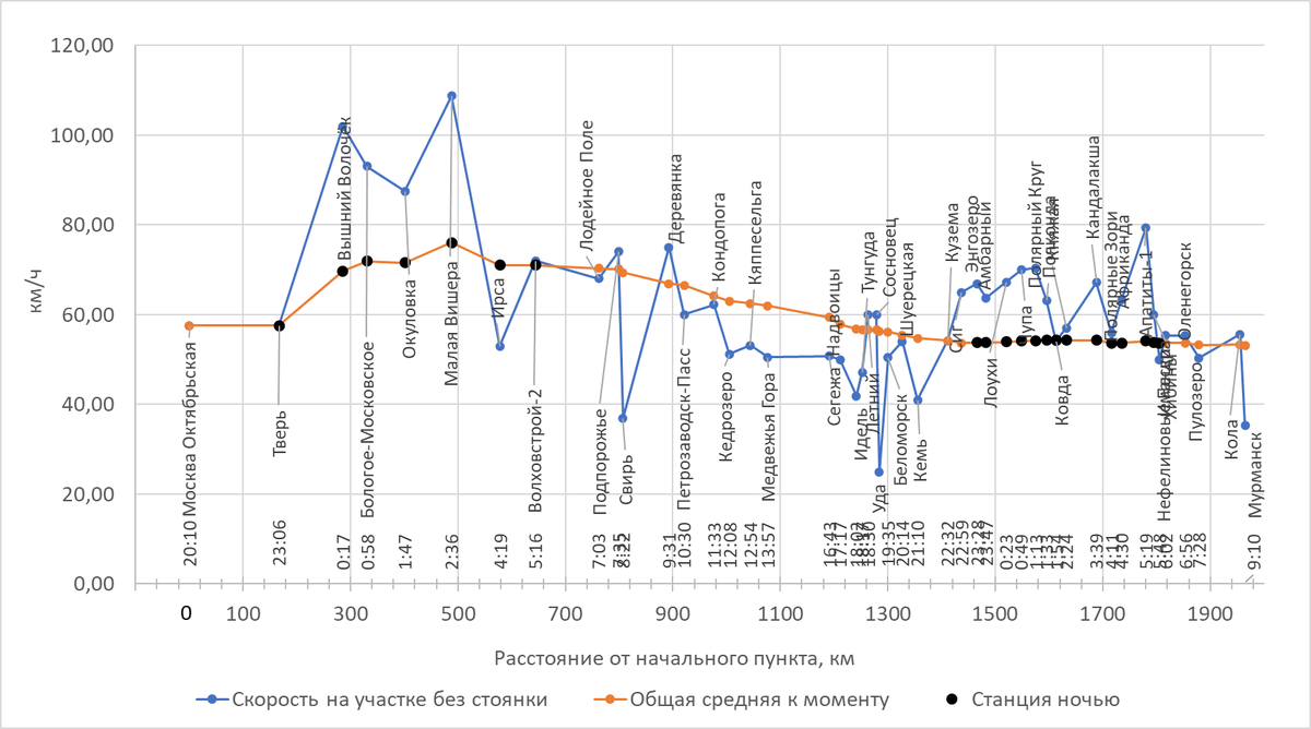 Построено автором по данным Туту