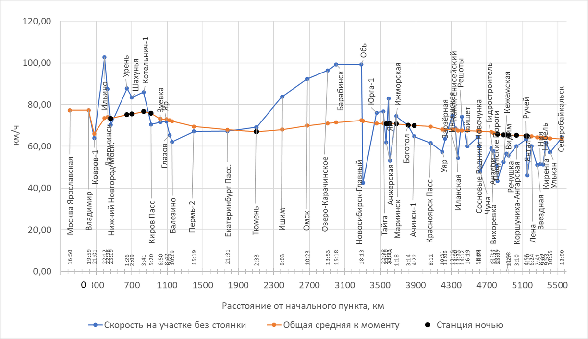 Построено автором по данным с Туту