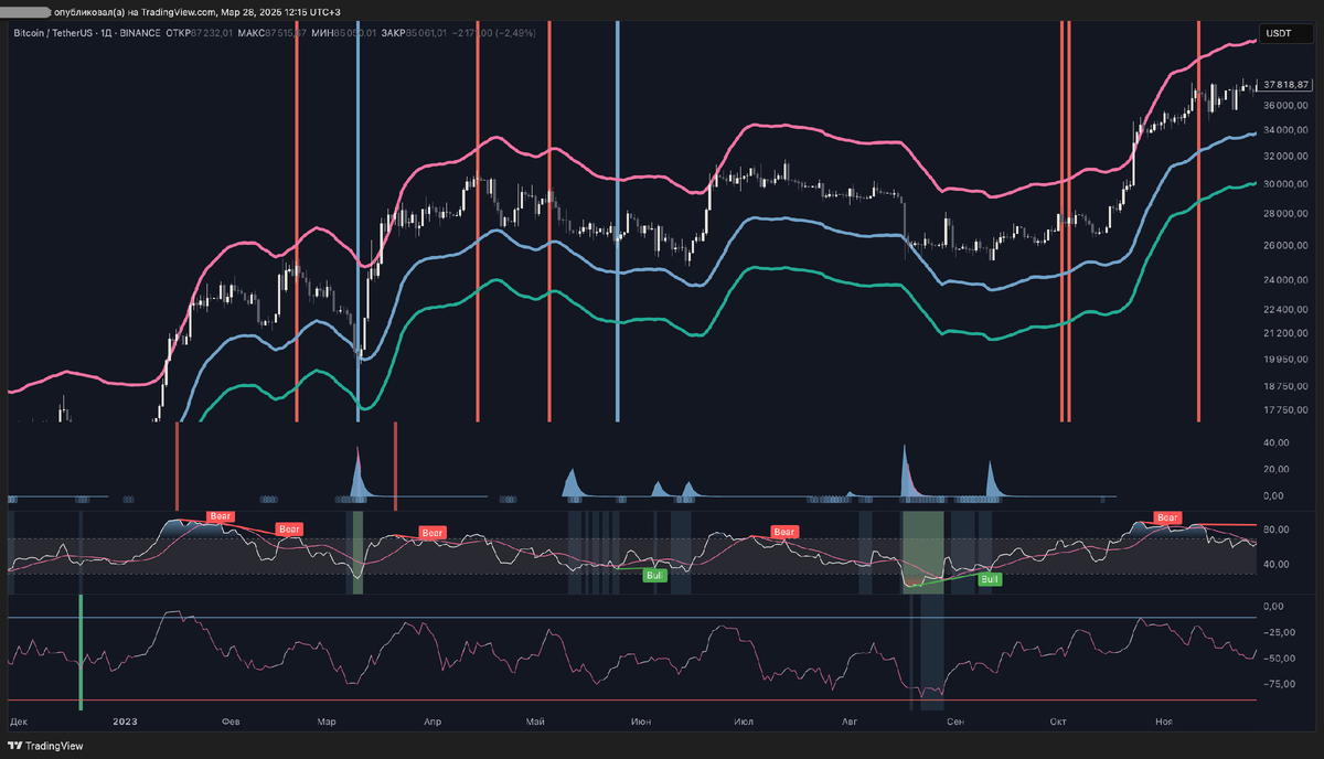 Система аналитики Midex Market Oracle