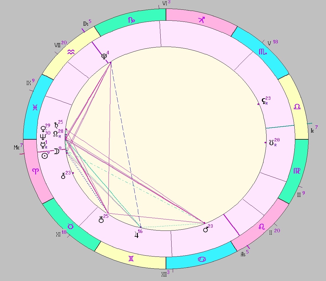 картинка на 29.03.2025 12:00 НН по Московскому времени сделана при помощи астропрограммы Стелла