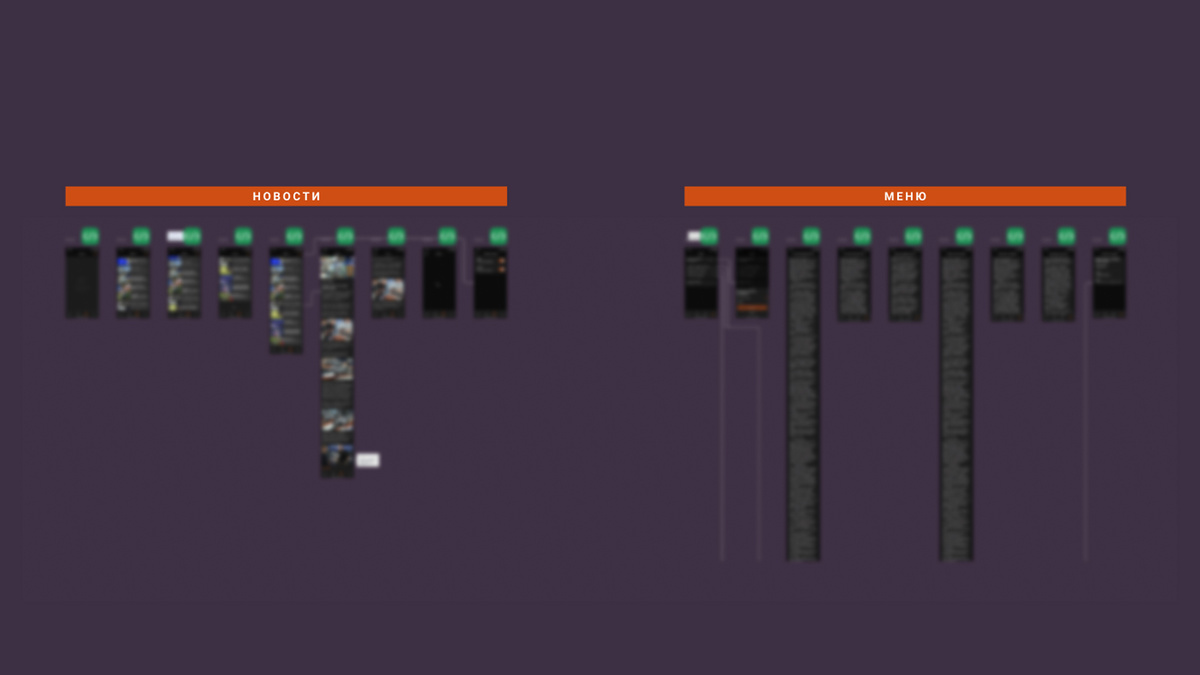 (рис.1) Разделы по функциональной принадлежности Новости и Меню