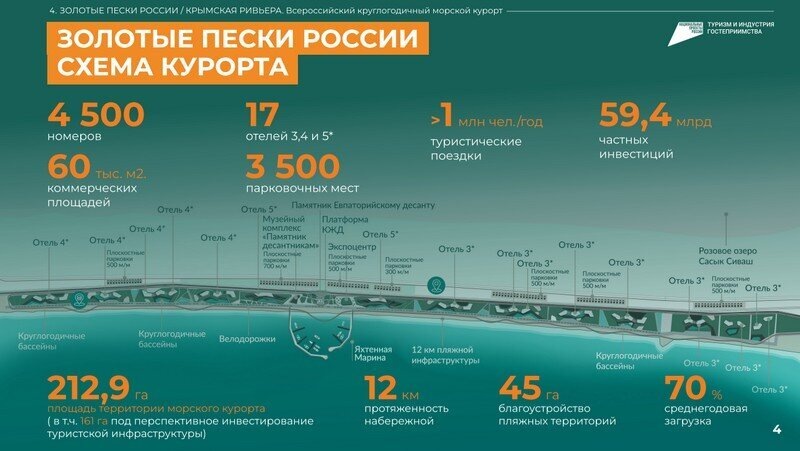 Схема курорта Золотые пески России