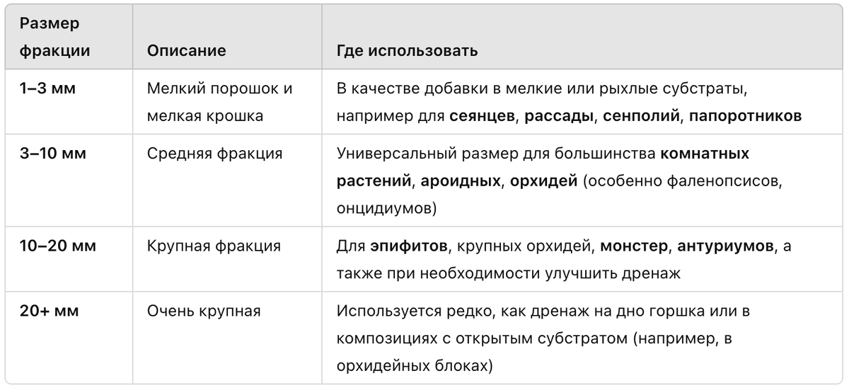 размеры фракции угля для разных случаев