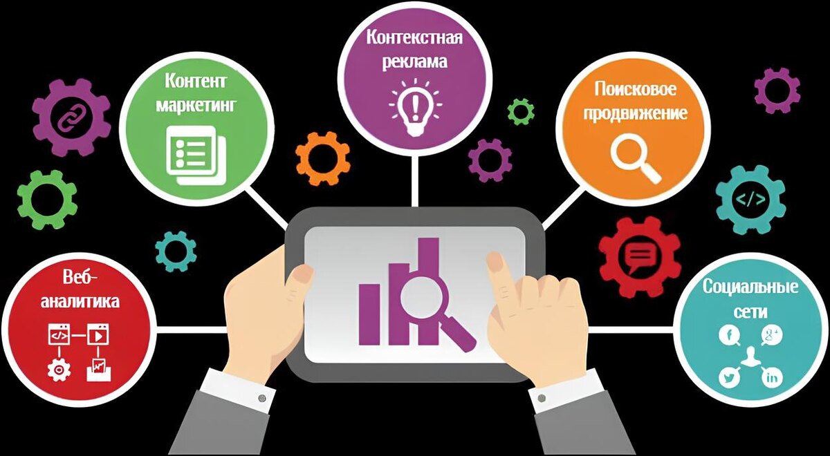 Способы продвижения сайтов, которые реально работают: от SEO до пользовательского опыта