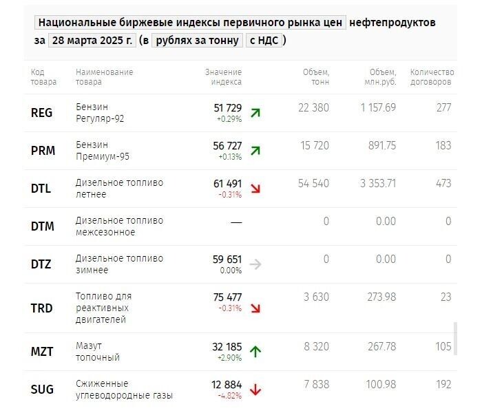     Источник: spimex.com