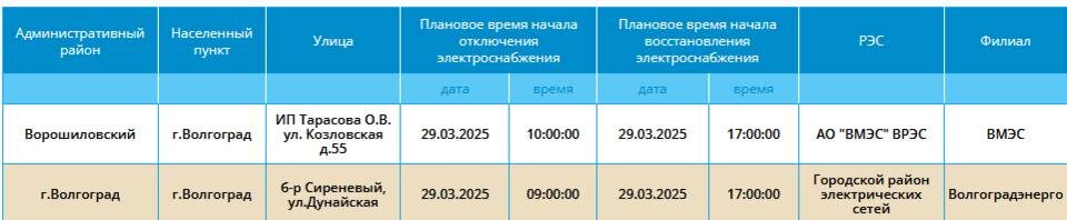    Скриншот: "Россети Юг"