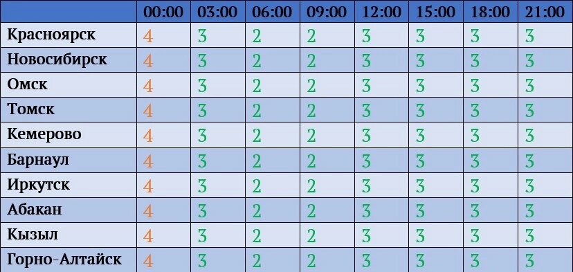    Фото: Лаборатория солнечной астрономии ИКИ и ИСЗФ