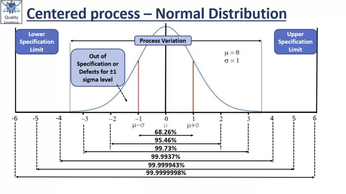 Функция нормального распределения