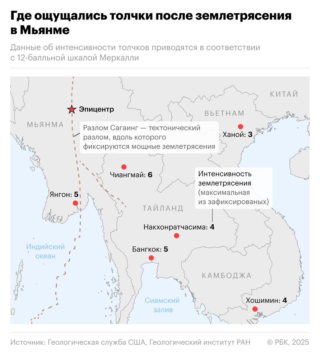 Землетрясение в мьянме прогнозы. Землетрясение в мьянме прогнозы