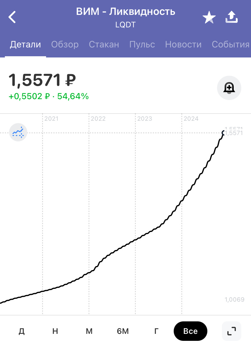 Типичный представитель фонда ликвидности - #LQDT