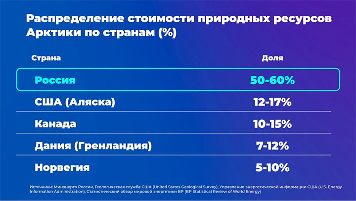 У России самый высокий потенциал. Скриншот из ТГ-канала Кирилла Дмитриева