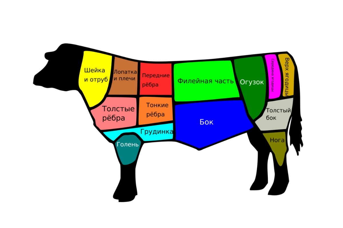 Kirill Borisenko / CC-BY-SS 4.0 / Wikipedia📷У каждой части туши есть название и предназначение в блюдах