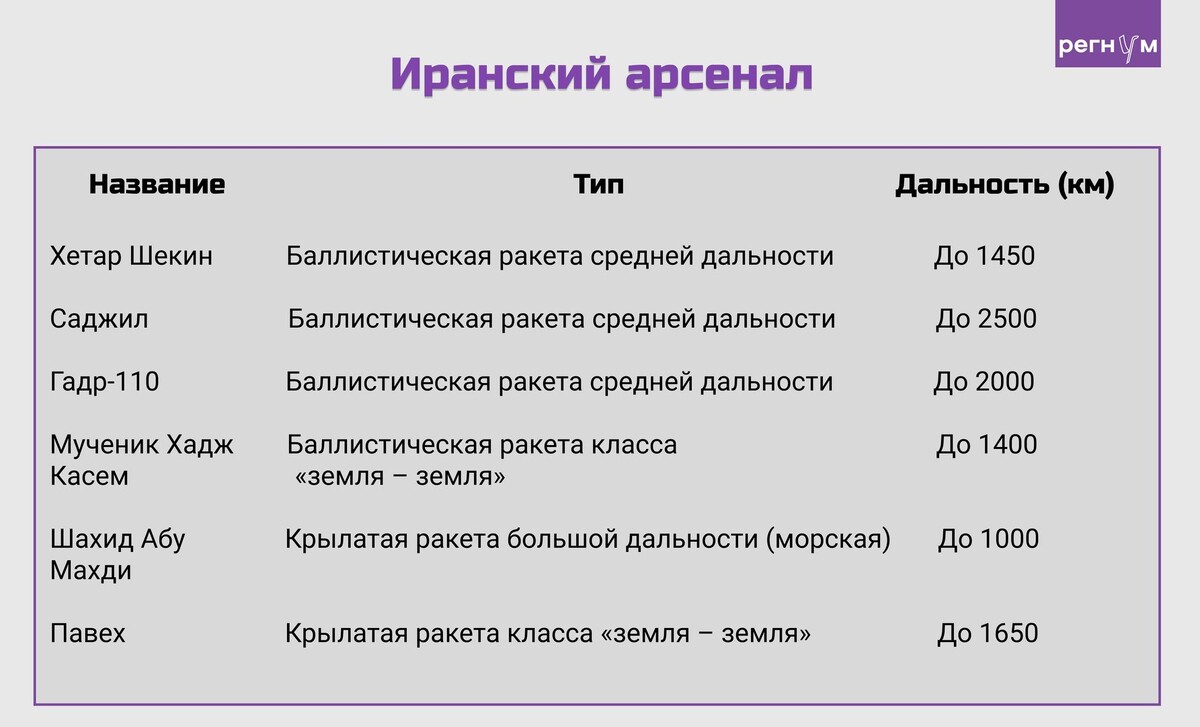     / Источник: © ИА Регнум