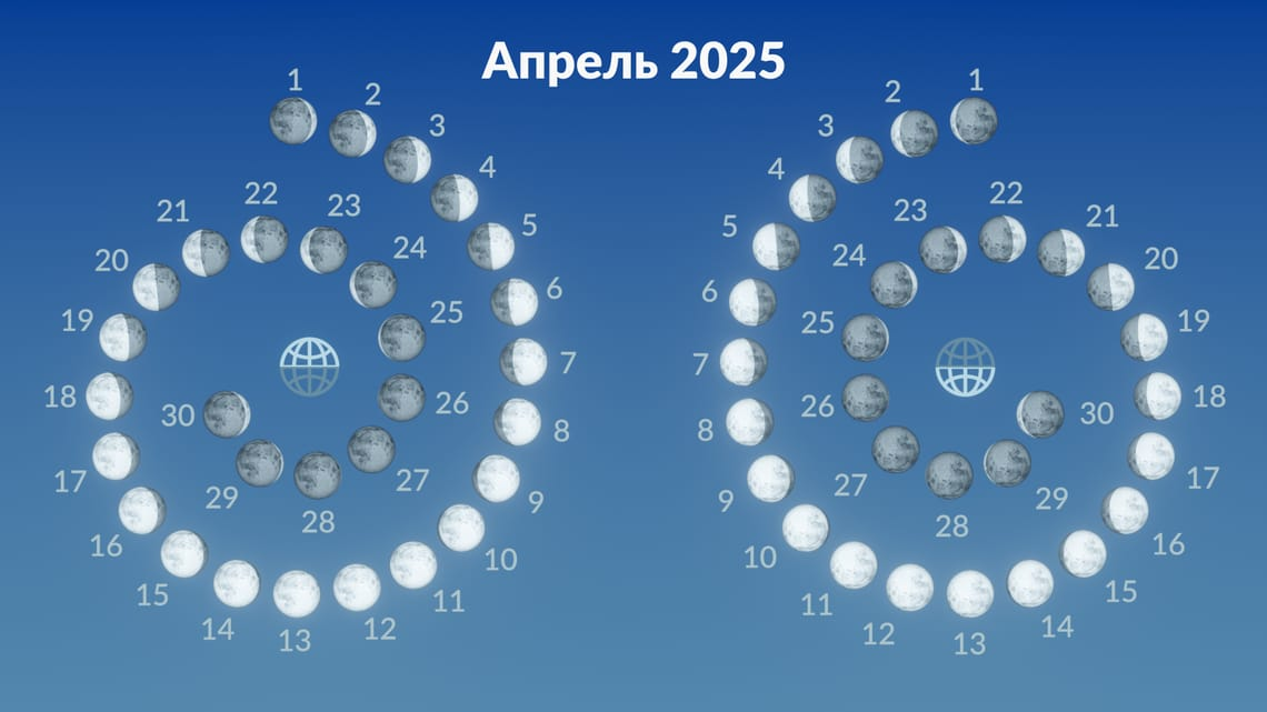 Так Луна будет выглядеть в Северном и Южном полушариях в течение апреля 2025 года. 