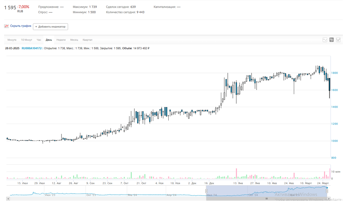 Источник: https://www.moex.com/ru/issue.aspx?board=TQIF&code=RU000A104172
