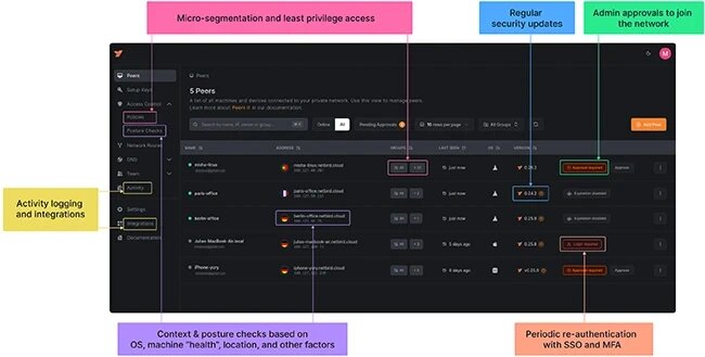 NetBird – простая и безопасная одноранговая сеть на основе WireGuard