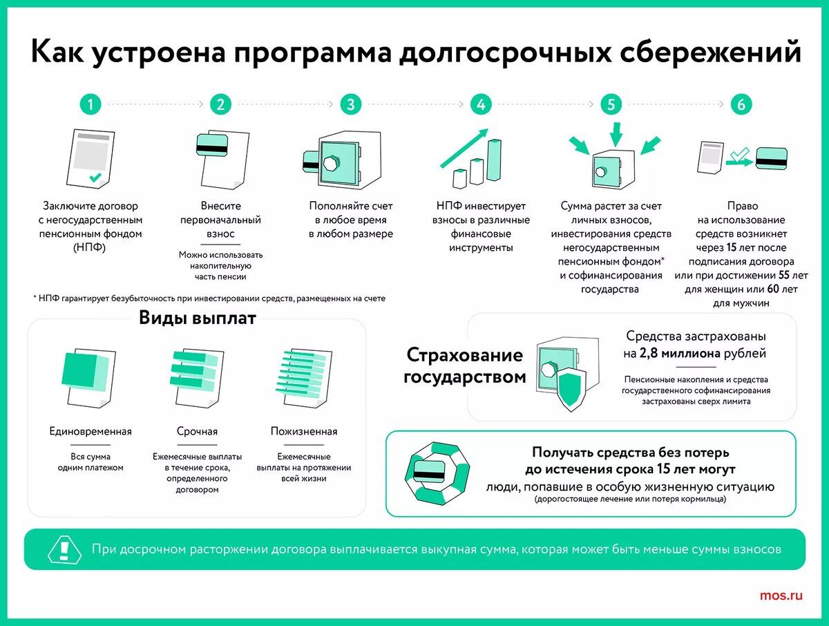 Схематично об устройстве программы на слайде от mos.ru