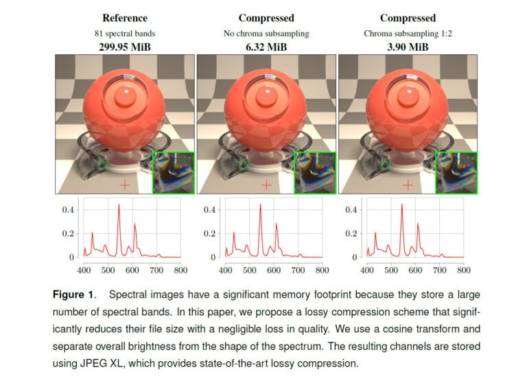     Изображение из статьи, показывающее относительные показатели сжатия.    
 Источник: Alban Fichet / Christoph Peters / Intel Corporation