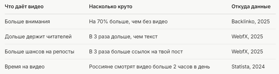 Табличка от Grok3. Я ее проверила - не соврал. В отчетах эти цифры есть. 