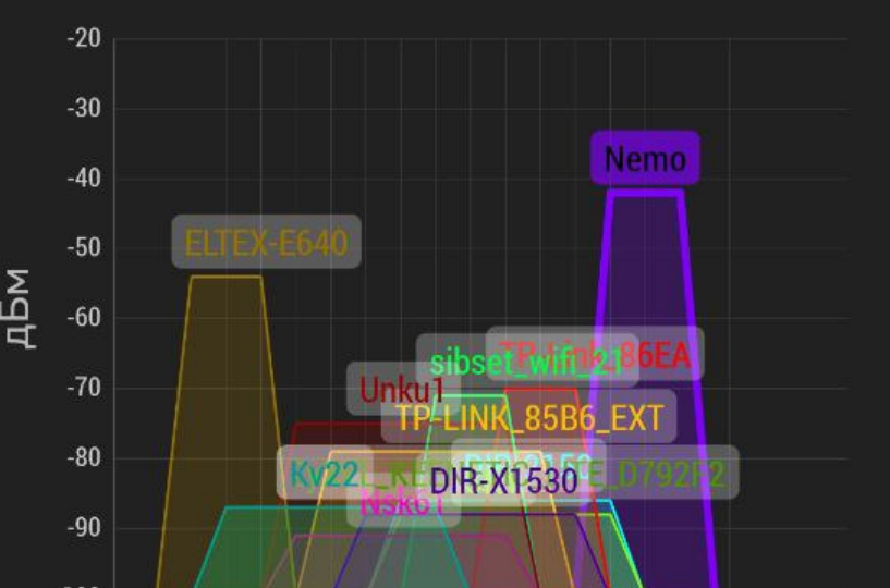 5 причин медленной работы Wi-Fi, о которых многие не знают